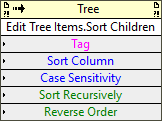 Edit Tree Items:Sort Children