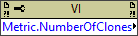 Metrics:Number of clones