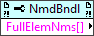 Full Element Names[]
