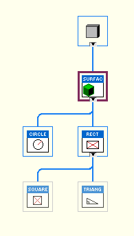 Inheritance Hierarchy