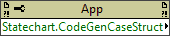 Statechart:CodeGenCaseStruct
