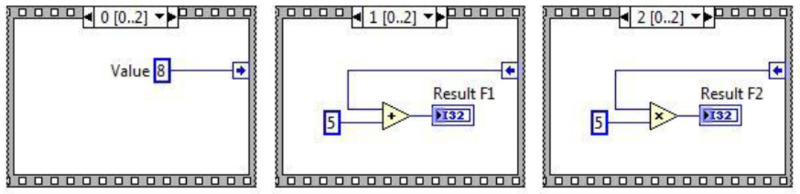 File:Stacked Sequence Structure.png
